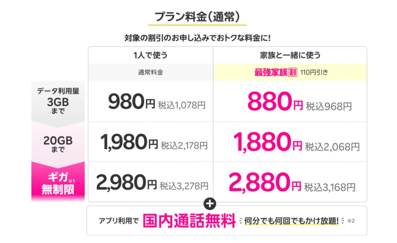 楽天モバイルの料金表